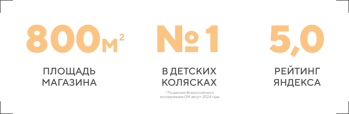 Мытищи